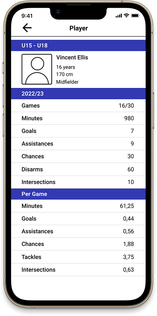 Spielerprofil